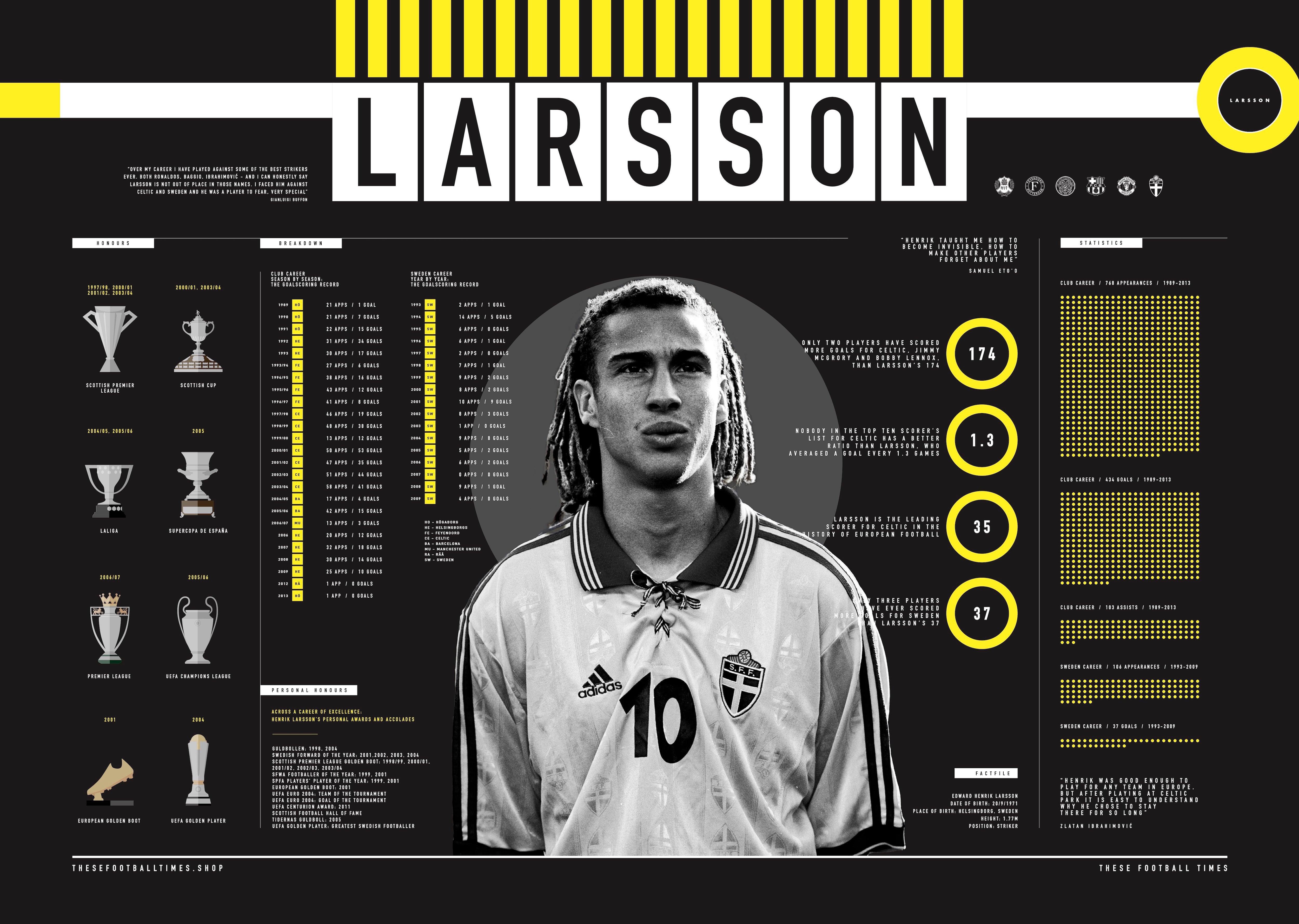 These Football Times